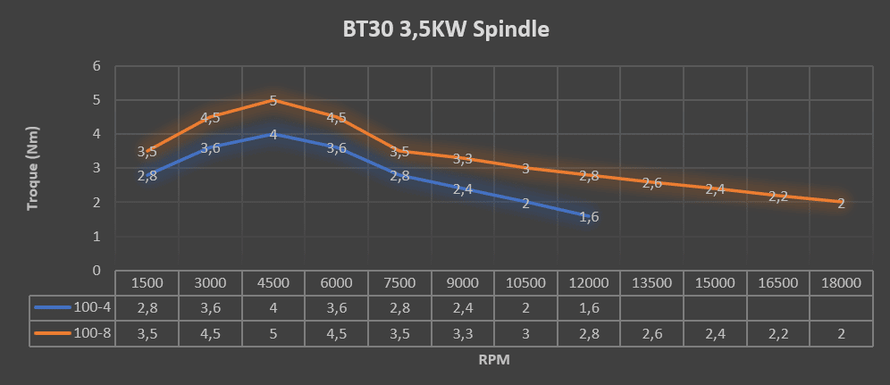 torque del husillo atc