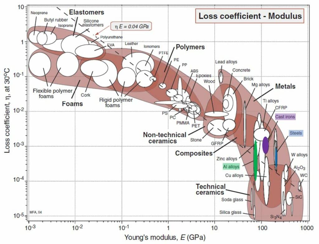 modulo del coefficiente di perdita