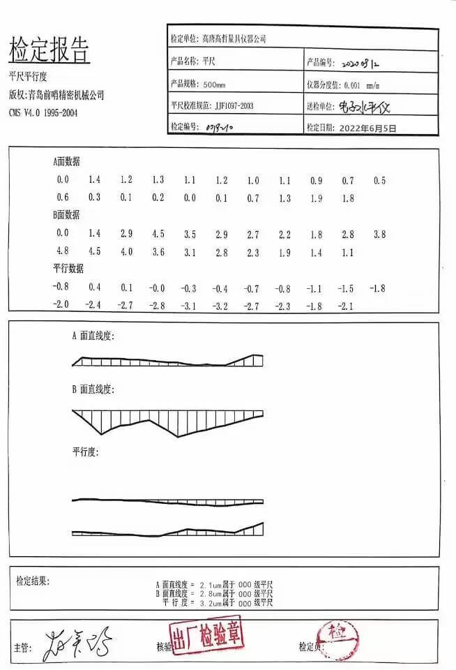 Certificat de test parallèle de granit chinois